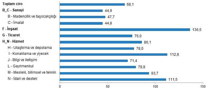 Deprem çocuklarına Nevşehir morali