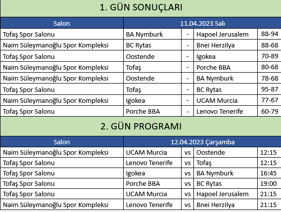 Kayseri Büyükşehir Belediye Başkanı