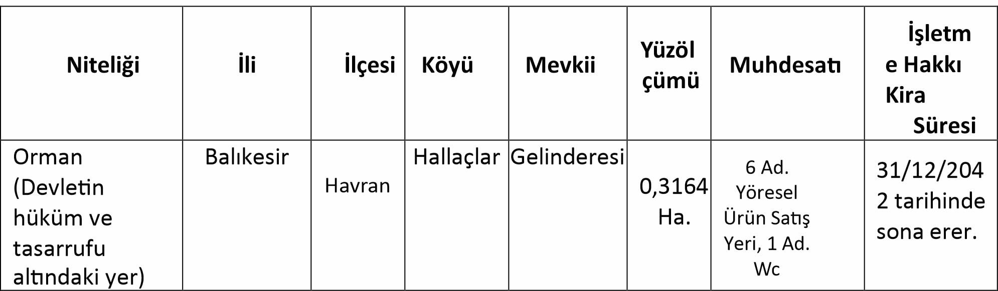 Manisa’da kırsala önemli bir destek daha