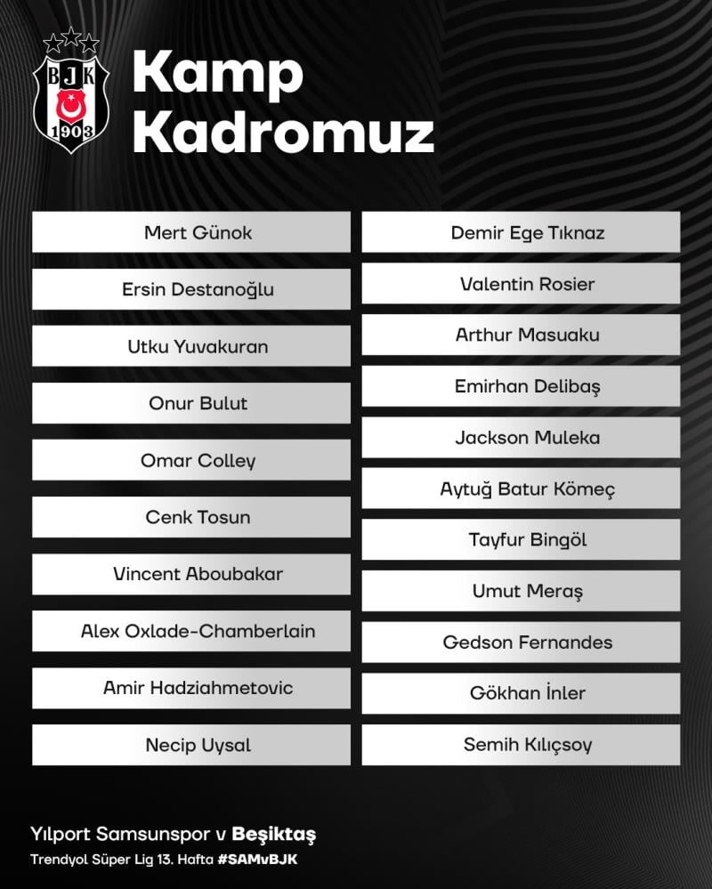 besiktas mac kadrosu 1 - Marmara Bölge: Balıkesir Son Dakika Haberleri ile Hava Durumu