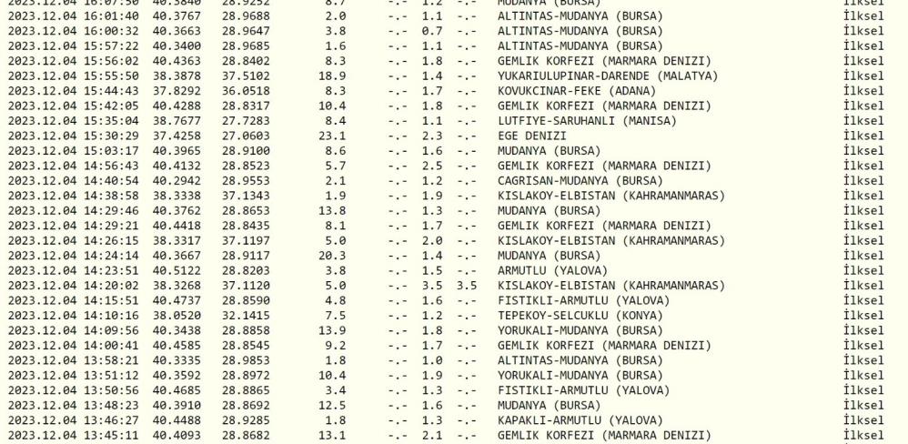 AW091754 01 - Marmara Bölge: Balıkesir Son Dakika Haberleri ile Hava Durumu