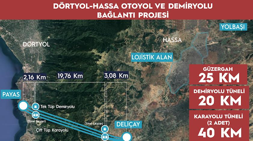 ‘DEV PROJE’ HAYATA GEÇİYOR