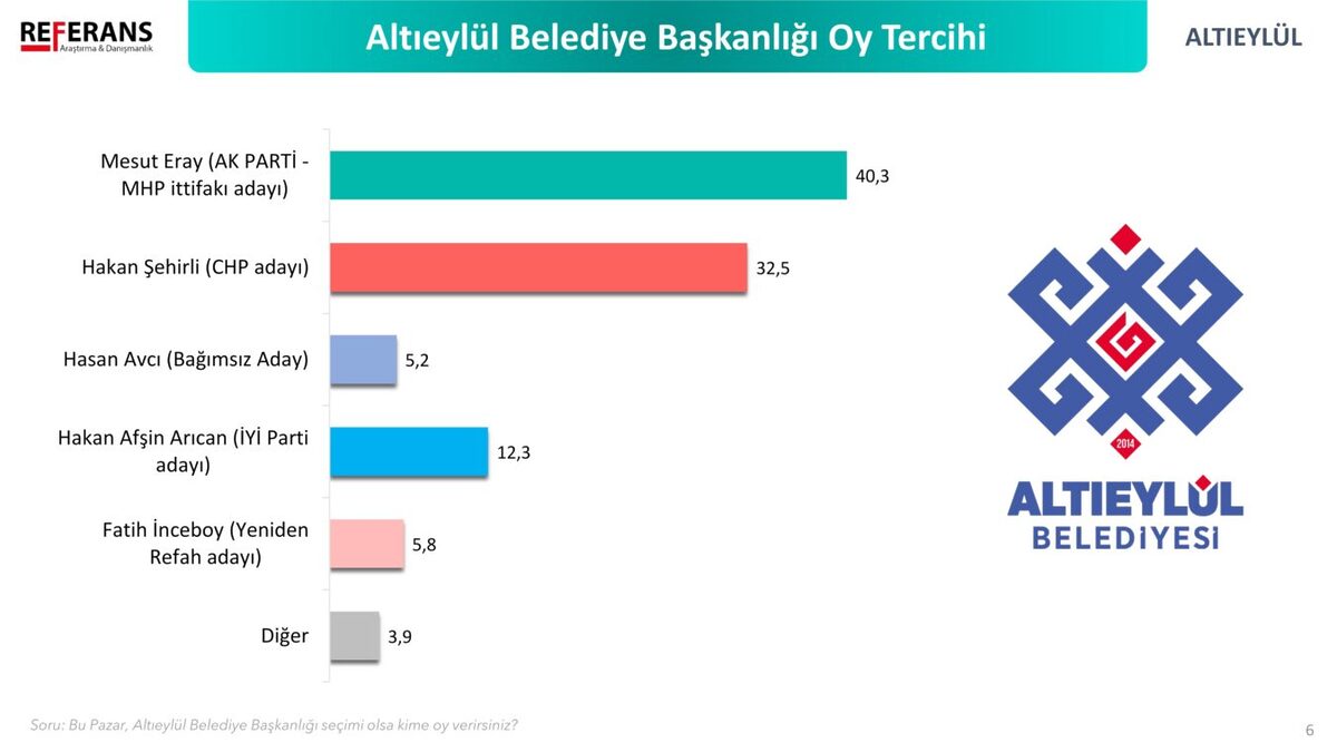 3 7 - Marmara Bölge: Balıkesir Son Dakika Haberleri ile Hava Durumu