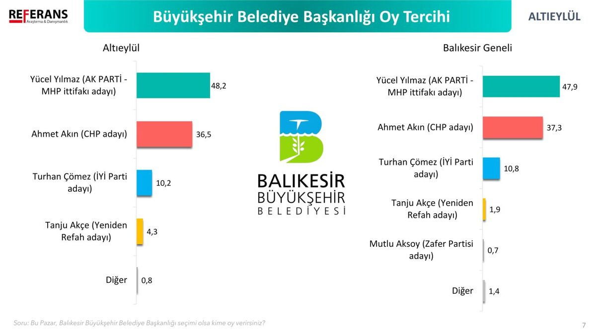 4 5 - Marmara Bölge: Balıkesir Son Dakika Haberleri ile Hava Durumu