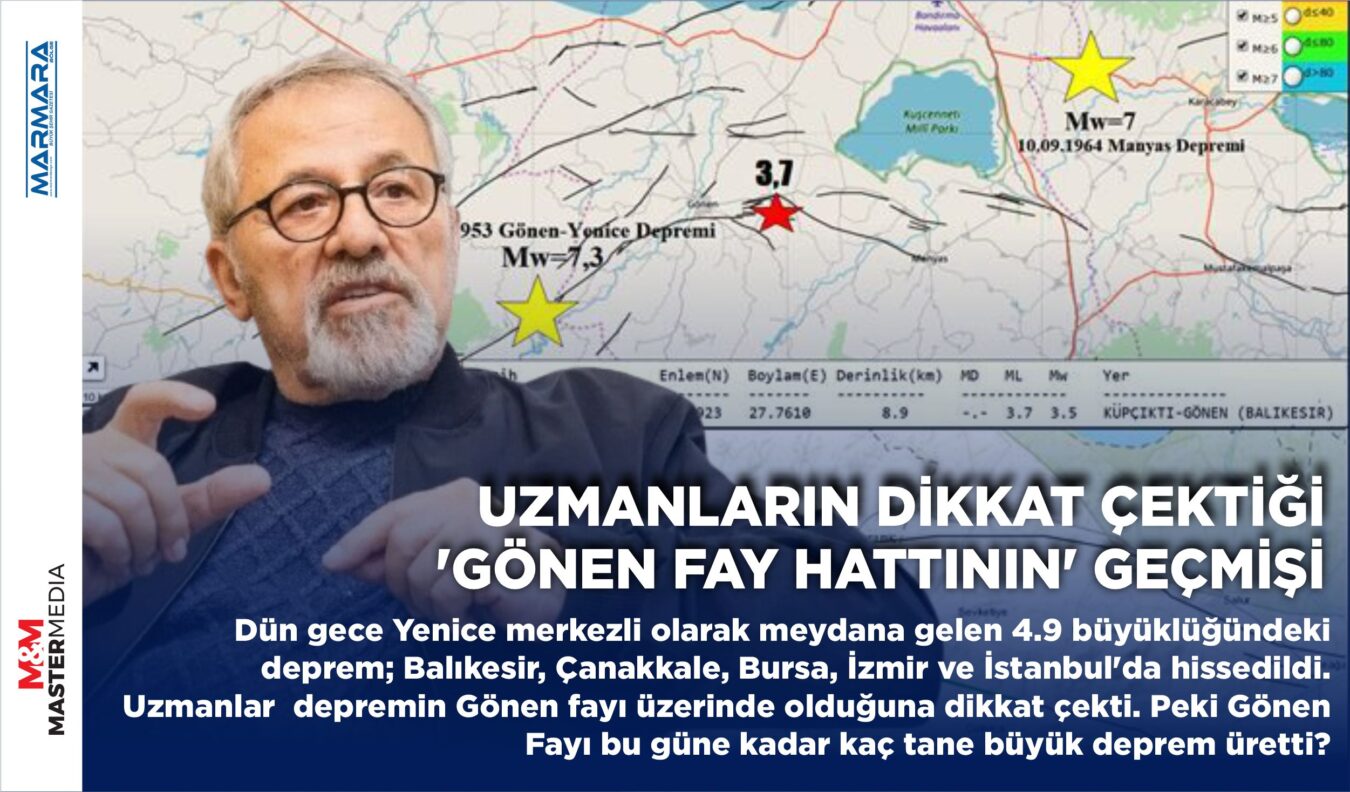 UZMANLARIN DİKKAT ÇEKTİĞİ ‘GÖNEN FAY HATTININ’ GEÇMİŞİ