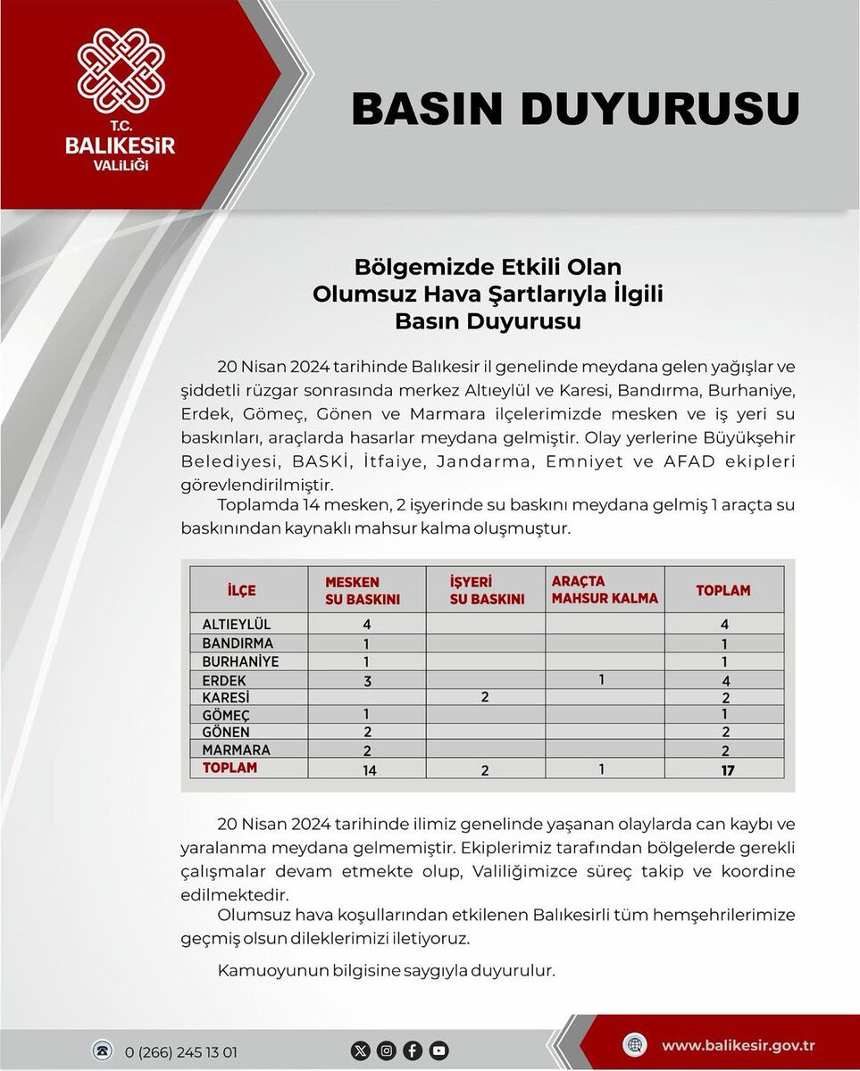 438657587 823815836448134 4435830510746646480 n - Marmara Bölge: Balıkesir Son Dakika Haberleri ile Hava Durumu