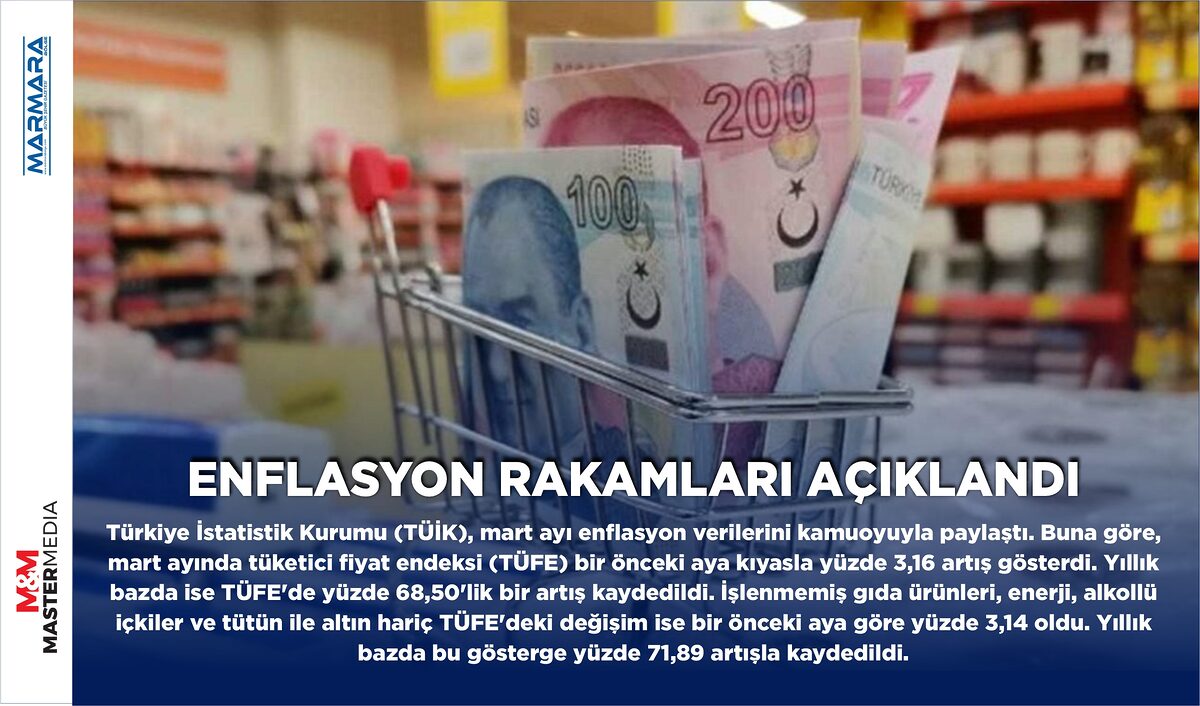 ENFLASYON RAKAMLARI AÇIKLANDI