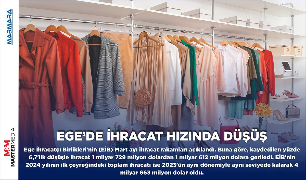 EGE’DE İHRACAT HIZINDA DÜŞÜŞ