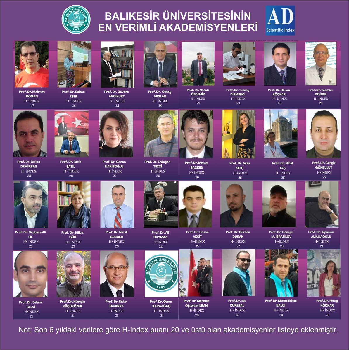 Balıkesir Üniversitesi, uluslararası alanda