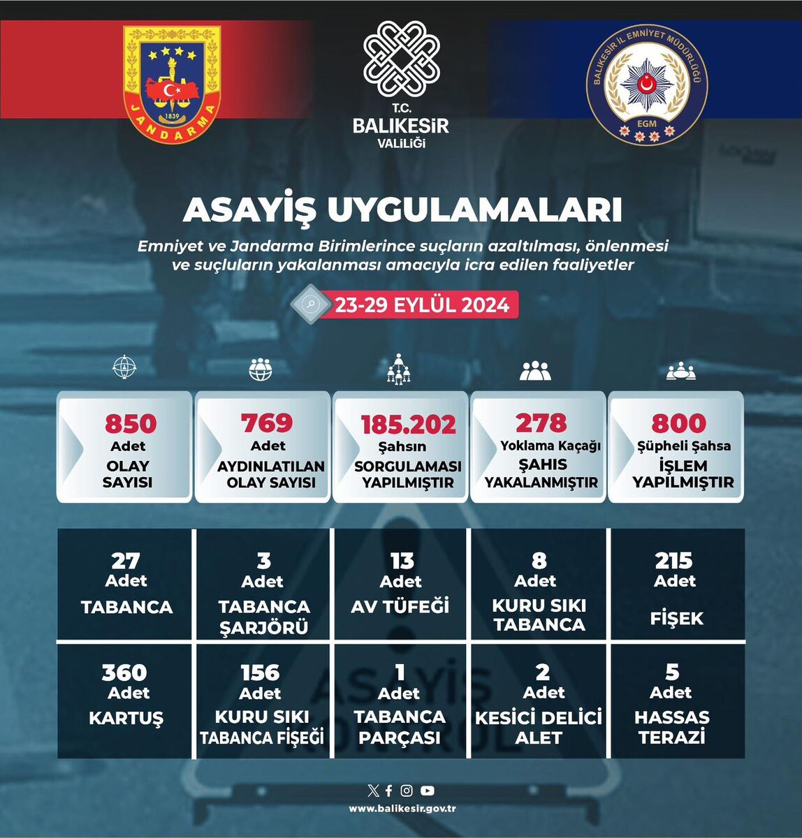 461678891 929566155873101 1869902465983113557 n - Marmara Bölge: Balıkesir Son Dakika Haberleri ile Hava Durumu