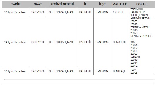 BANDIRMA 1 - Marmara Bölge: Balıkesir Son Dakika Haberleri ile Hava Durumu