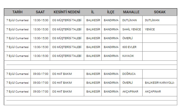 BANDIRMA - Marmara Bölge: Balıkesir Son Dakika Haberleri ile Hava Durumu