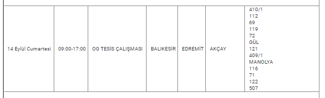 DD - Marmara Bölge: Balıkesir Son Dakika Haberleri ile Hava Durumu