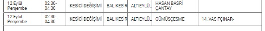 KARESI ALTIEYLUL 6 - Marmara Bölge: Balıkesir Son Dakika Haberleri ile Hava Durumu