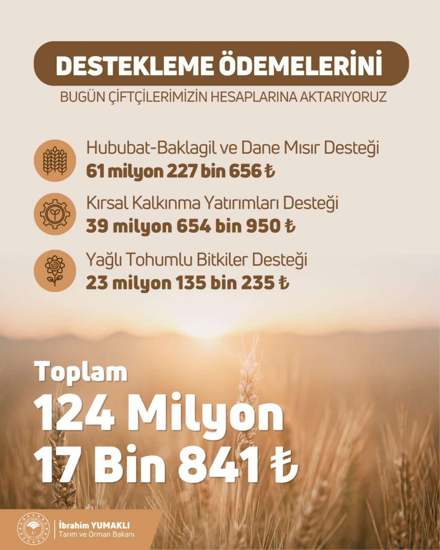 124 milyon TLlik tarimsal destek hesaplarda - Marmara Bölge: Balıkesir Son Dakika Haberleri ile Hava Durumu