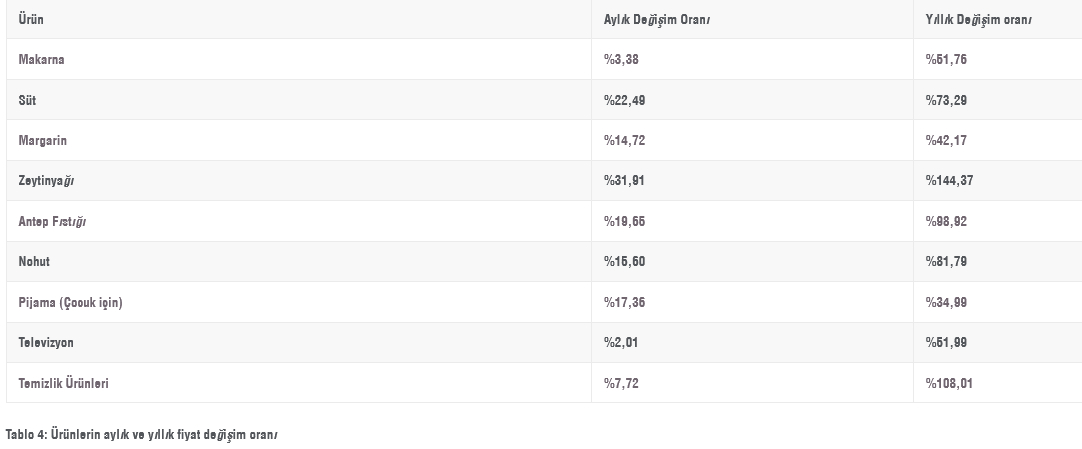 1729391093 989 Istanbulda yasam maliyeti aylik 425 bin TL - Marmara Bölge: Balıkesir Son Dakika Haberleri ile Hava Durumu