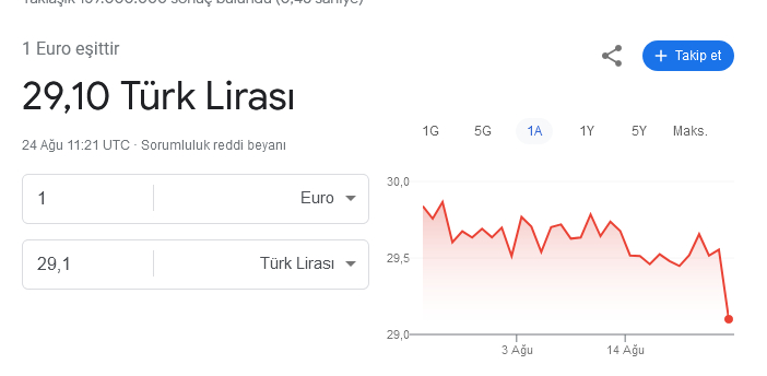 1729392758 582 Faiz karari sonrasi piyasalarin atesi sondu - Marmara Bölge: Balıkesir Son Dakika Haberleri ile Hava Durumu