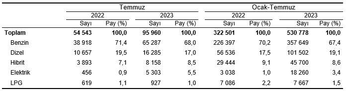 1729393387 65 230 bini askin arac daha trafige katildi - Marmara Bölge: Balıkesir Son Dakika Haberleri ile Hava Durumu