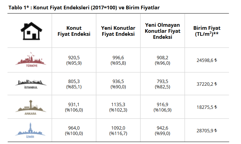 1729394334 224 Konut fiyatlari yuzde 959 artti - Marmara Bölge: Balıkesir Son Dakika Haberleri ile Hava Durumu