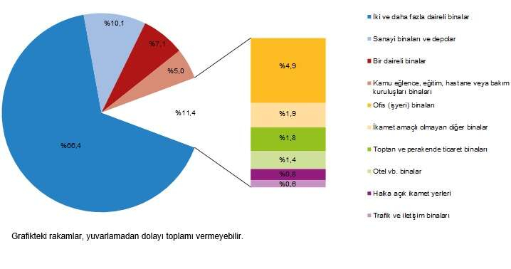 1729398072 919 Iskanda ikinci ceyrek raporu Yapilarin yuzolcumu yuzde 256 artti - Marmara Bölge: Balıkesir Son Dakika Haberleri ile Hava Durumu