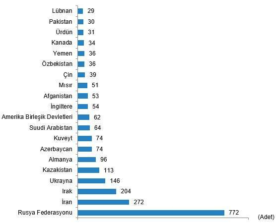 1729402500 610 Konut satislarinda Istanbul yine gozde Satislar yuzde 167 artti - Marmara Bölge: Balıkesir Son Dakika Haberleri ile Hava Durumu