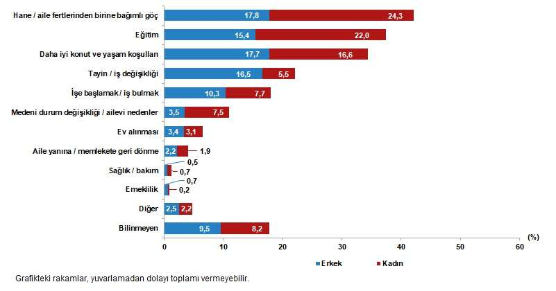 1729404263 644 Istanbul en cok goc alan ve veren il oldu - Marmara Bölge: Balıkesir Son Dakika Haberleri ile Hava Durumu