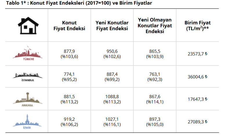 1729406422 852 Konut fiyatlari firladi - Marmara Bölge: Balıkesir Son Dakika Haberleri ile Hava Durumu