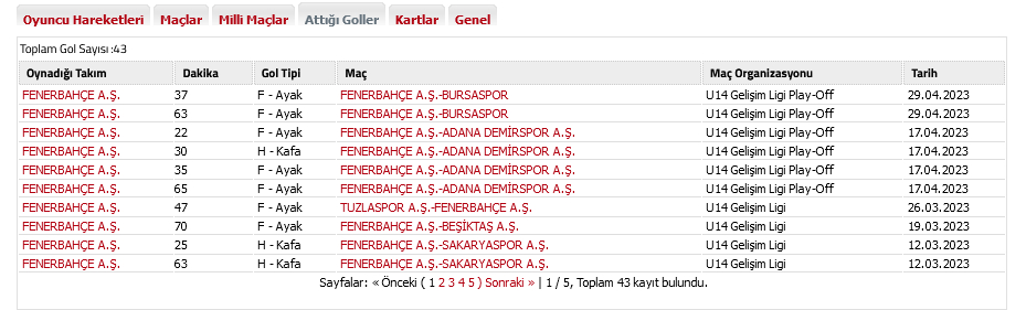 1729412002 237 Fenerbahcenin Mudanyali gozdesi Emin Eren Sayar - Marmara Bölge: Balıkesir Son Dakika Haberleri ile Hava Durumu