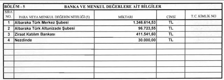 1729412002 933 CUMHURBASKANI ERDOGANIN MAL VARLIGI ACIKLANDI.pn - Marmara Bölge: Balıkesir Son Dakika Haberleri ile Hava Durumu