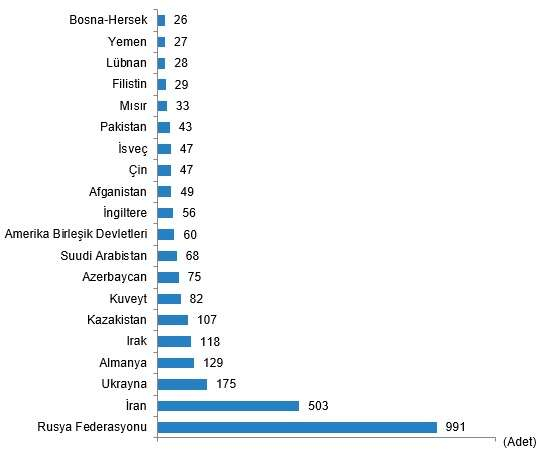 1729412408 59 Konut satislari azalsa da Istanbul ve Antalya Ruslarin gozdesi - Marmara Bölge: Balıkesir Son Dakika Haberleri ile Hava Durumu