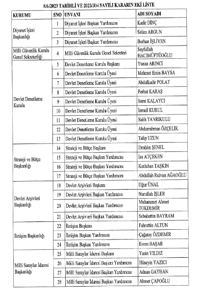 1729416100 936 Yeniden gorevlendirilen atama kararlari Resmi Gazetede - Marmara Bölge: Balıkesir Son Dakika Haberleri ile Hava Durumu