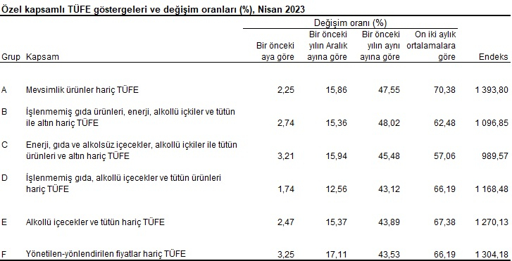 1729418615 263 TUIK yillik enflasyonu yuzde 4368 olarak acikladi En yogun artis - Marmara Bölge: Balıkesir Son Dakika Haberleri ile Hava Durumu