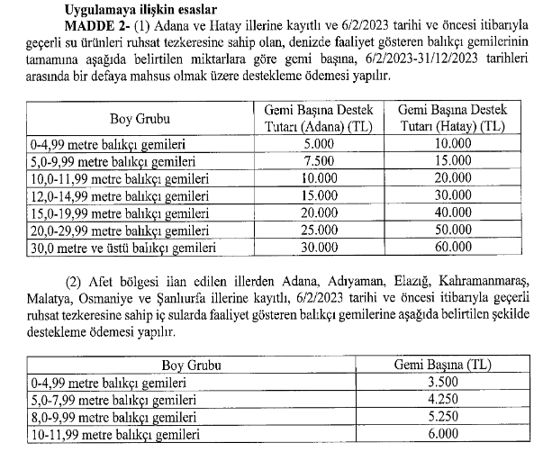 1729418828 251 Depremzede su urunleri yetistiricisi ve balikcilara destek - Marmara Bölge: Balıkesir Son Dakika Haberleri ile Hava Durumu