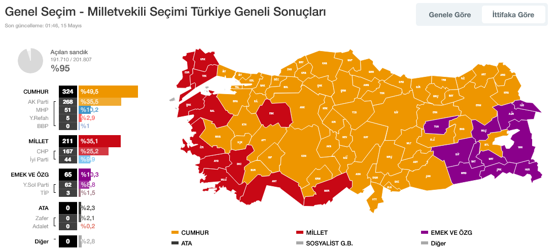 1729421627 700 Cumhurbaskani Erdogan Birileri mutfakta biz balkondayiz - Marmara Bölge: Balıkesir Son Dakika Haberleri ile Hava Durumu