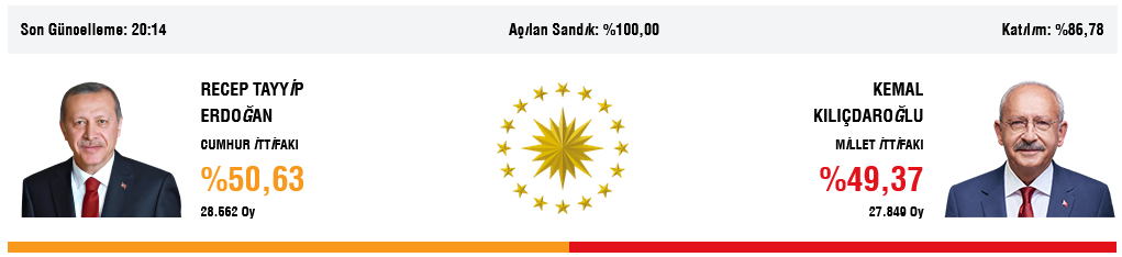 1729427062 402 Bursa ilcelerinin sandik sonuclari - Marmara Bölge: Balıkesir Son Dakika Haberleri ile Hava Durumu