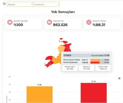 1729428908 705 CHPNIN IKI KALESI YIKILDI - Marmara Bölge: Balıkesir Son Dakika Haberleri ile Hava Durumu