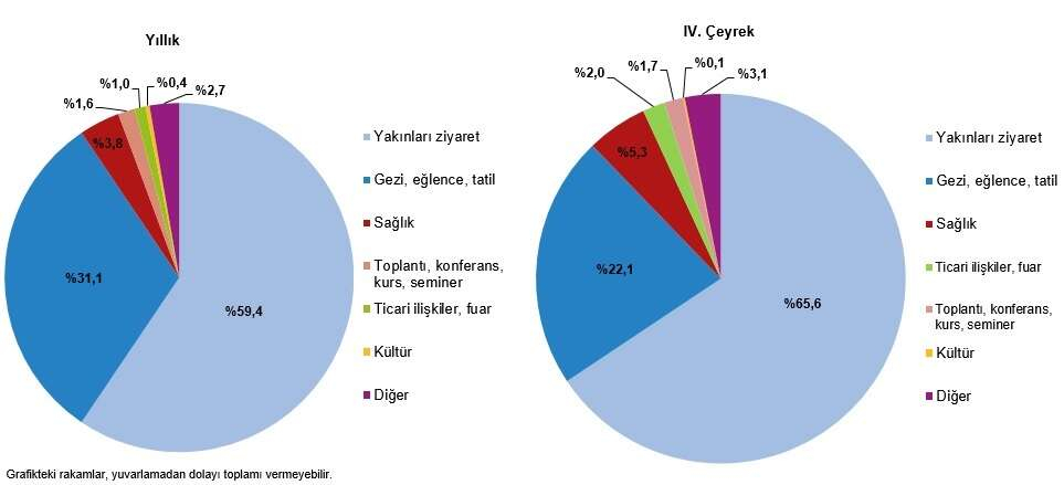 1729537435 521 Yurtici turizmde son ceyrek verileri aciklandi Seyahate cikanlara arkadas evi - Marmara Bölge: Balıkesir Son Dakika Haberleri ile Hava Durumu