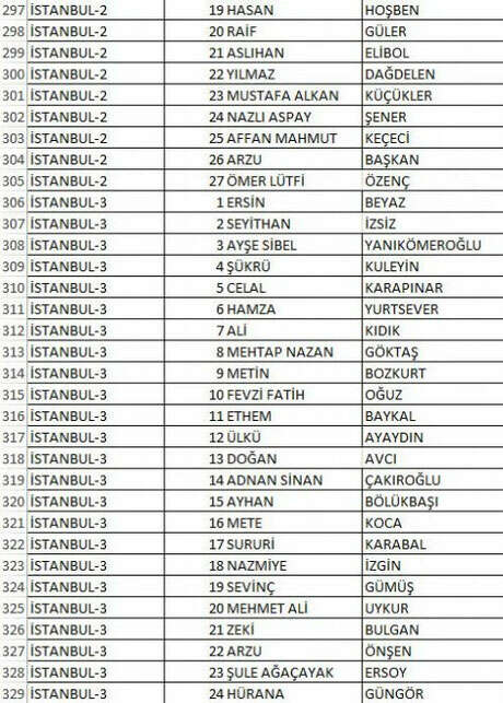 1729545225 419 Iste IYI Partinin il il milletvekili adaylari - Marmara Bölge: Balıkesir Son Dakika Haberleri ile Hava Durumu