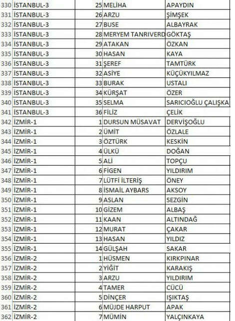 1729545227 573 Iste IYI Partinin il il milletvekili adaylari - Marmara Bölge: Balıkesir Son Dakika Haberleri ile Hava Durumu