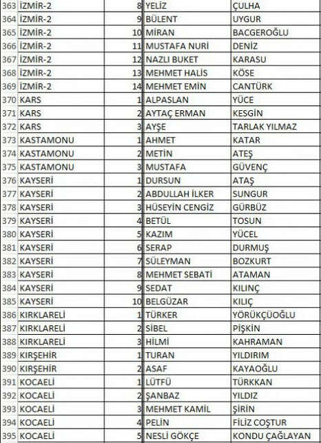 1729545228 783 Iste IYI Partinin il il milletvekili adaylari - Marmara Bölge: Balıkesir Son Dakika Haberleri ile Hava Durumu