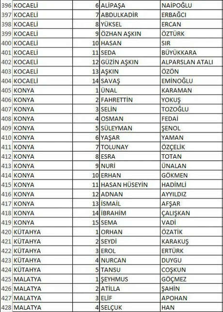 1729545230 845 Iste IYI Partinin il il milletvekili adaylari - Marmara Bölge: Balıkesir Son Dakika Haberleri ile Hava Durumu