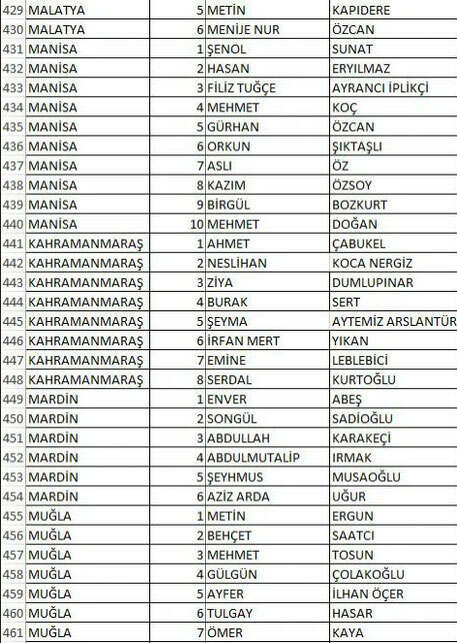 1729545232 157 Iste IYI Partinin il il milletvekili adaylari - Marmara Bölge: Balıkesir Son Dakika Haberleri ile Hava Durumu