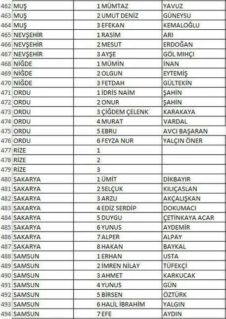 1729545233 380 Iste IYI Partinin il il milletvekili adaylari - Marmara Bölge: Balıkesir Son Dakika Haberleri ile Hava Durumu