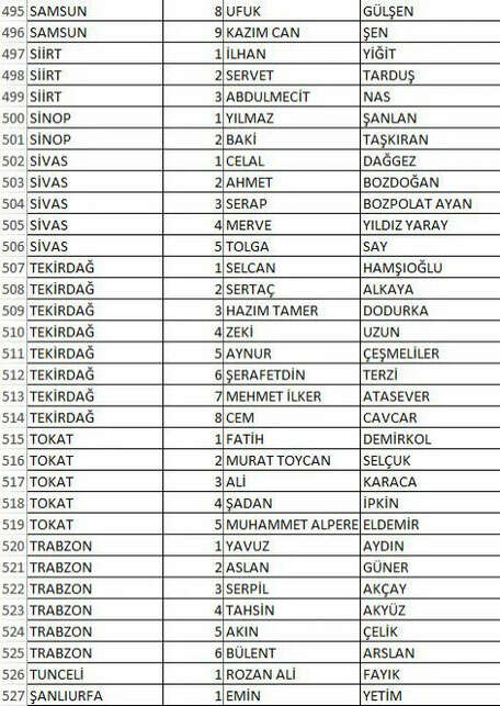 1729545235 369 Iste IYI Partinin il il milletvekili adaylari - Marmara Bölge: Balıkesir Son Dakika Haberleri ile Hava Durumu