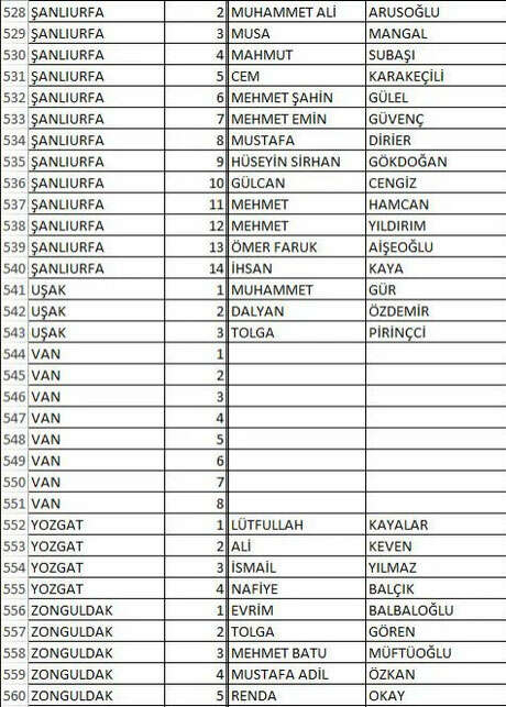 1729545236 496 Iste IYI Partinin il il milletvekili adaylari - Marmara Bölge: Balıkesir Son Dakika Haberleri ile Hava Durumu