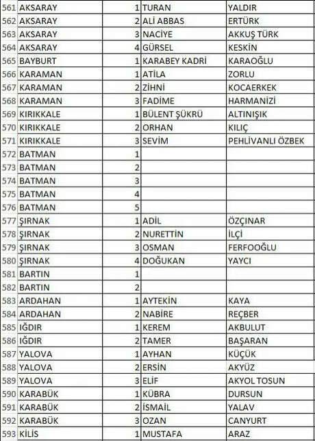 1729545238 917 Iste IYI Partinin il il milletvekili adaylari - Marmara Bölge: Balıkesir Son Dakika Haberleri ile Hava Durumu