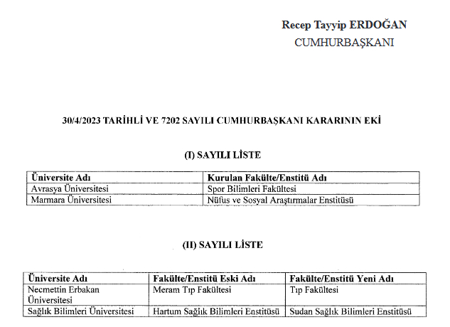 2 universiteye 2 yeni bolum - Marmara Bölge: Balıkesir Son Dakika Haberleri ile Hava Durumu