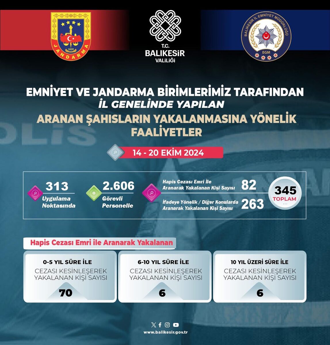 Balıkesir İl Emniyet Müdürlüğü,