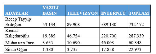 Adaylarin medya karnesi belli oldu - Marmara Bölge: Balıkesir Son Dakika Haberleri ile Hava Durumu