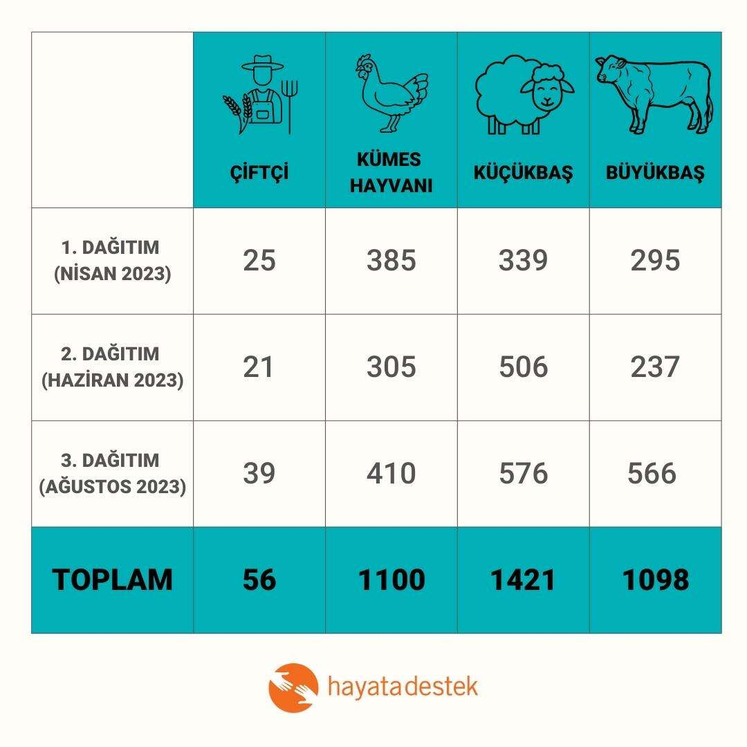 Afet bolgesinde yem ihtiyaci artiyor - Marmara Bölge: Balıkesir Son Dakika Haberleri ile Hava Durumu